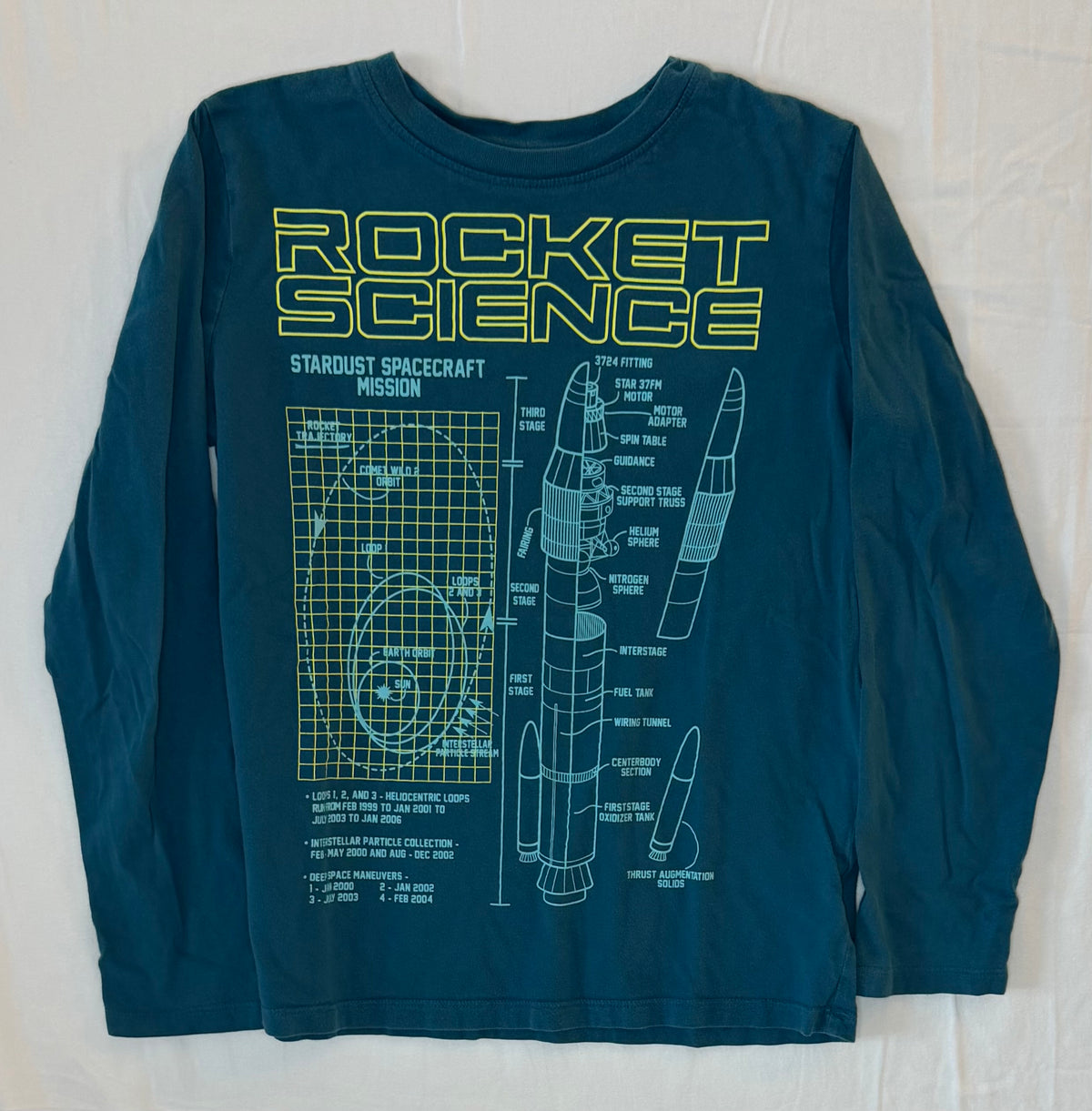 Lands End teal rocket long sleeve. Sz 10/12 - size Youth - 10 (L)