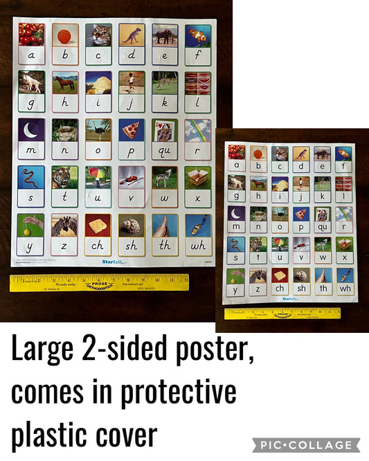 Sound-Spelling Poster-XL -2-sided, plastic sleeve
